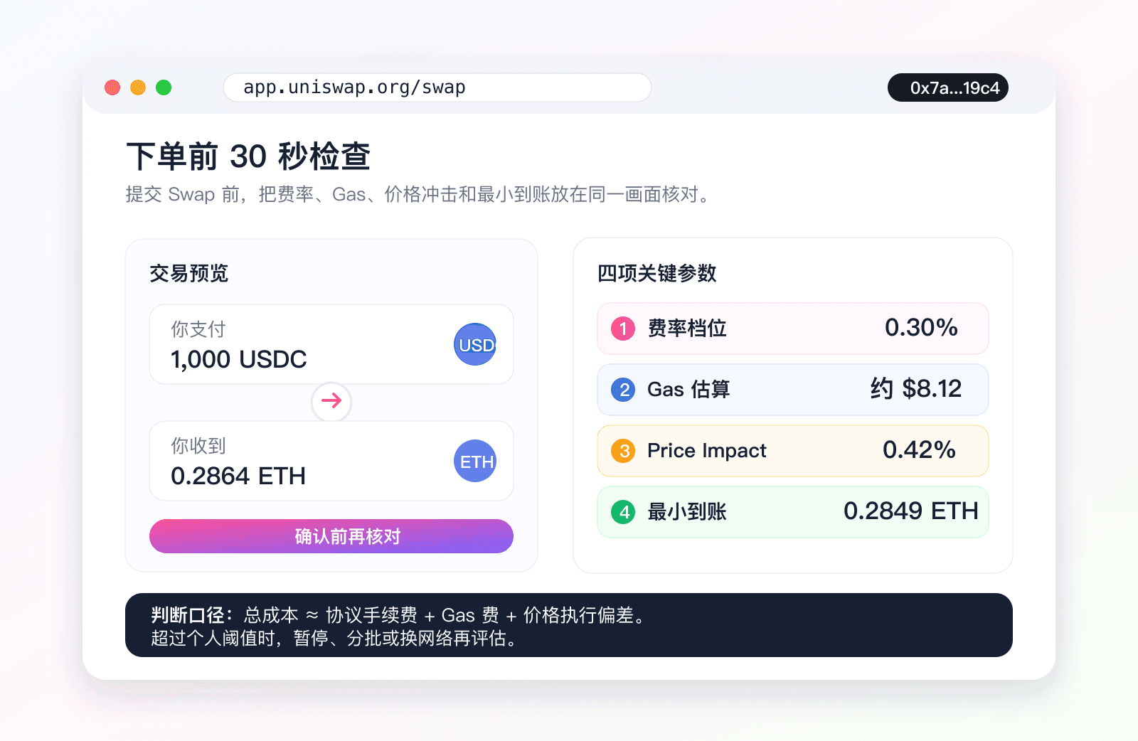 Uniswap 下单前 30 秒检查交易预览
