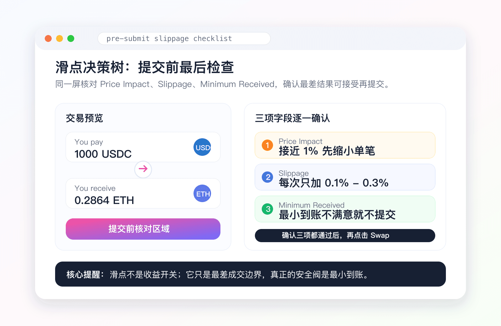 滑点决策树执行时的下单前检查清单